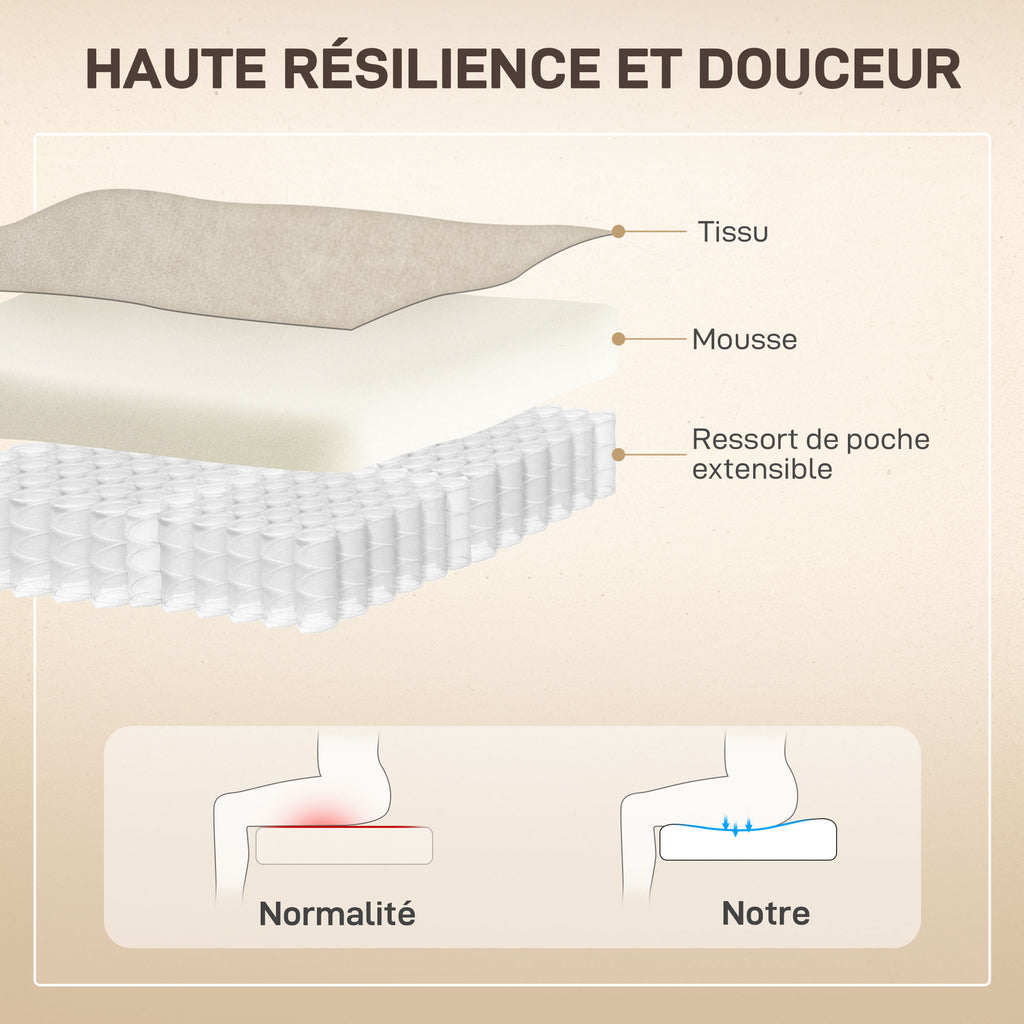 Fauteuil releveur électrique avec fonction massage et chauffage avec dossier inclinable, ports USB, télécommande, beige
