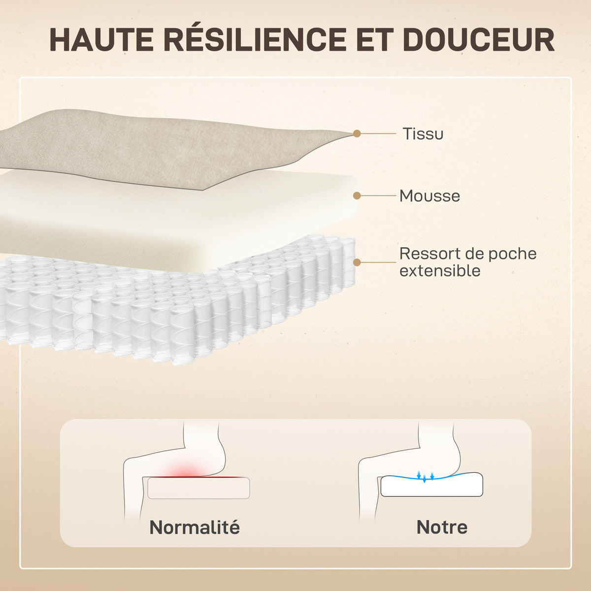 Fauteuil releveur électrique avec fonction massage et chauffage avec dossier inclinable, ports USB, télécommande, beige